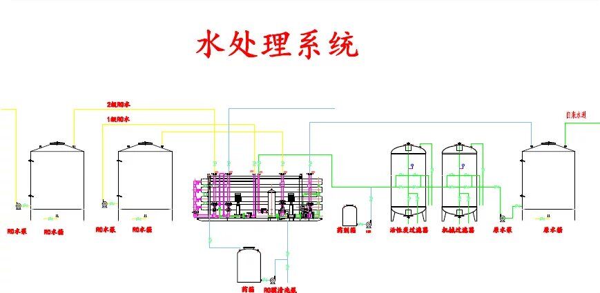 水處理16T雙級反滲透機(jī)組